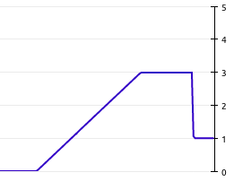 example of arbitrary waveform